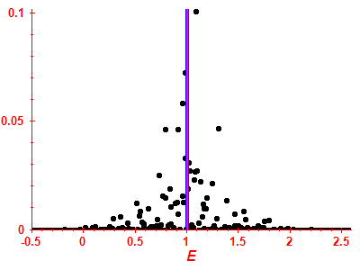 Strength function